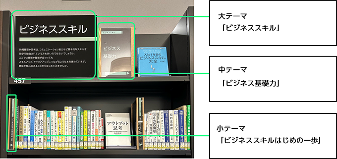 ひとに寄り添う本の並べ方イメージ