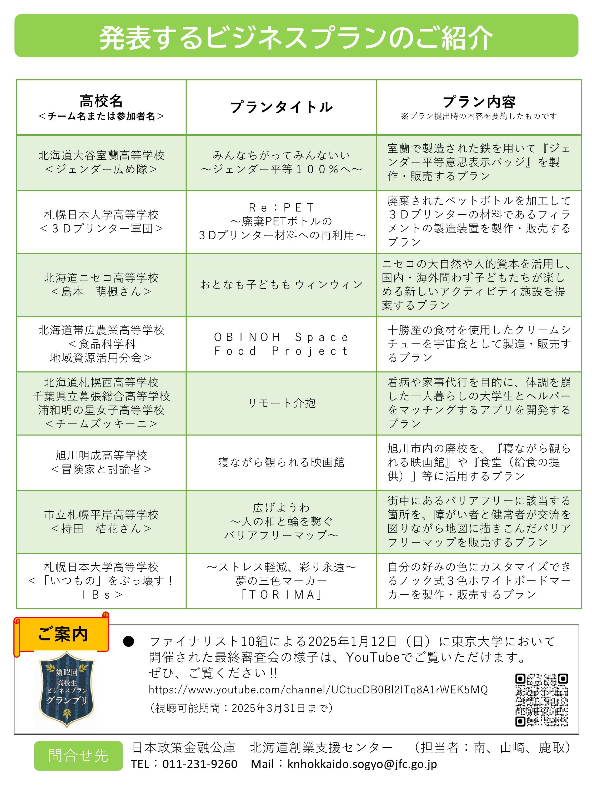 高校生ビジネスプラン発表会 in Hokkaidoイメージ2枚目